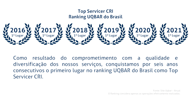 Compliance e Estrutura Operacional Mulog Transportes